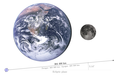 Earth and Moon to scale with annotations