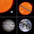 Order of magnitude for the Sun, Jupiter, Earth, and Moon